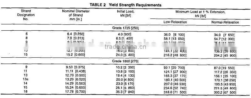 astm a416 1860pa construction 15.2mm pc steel strand