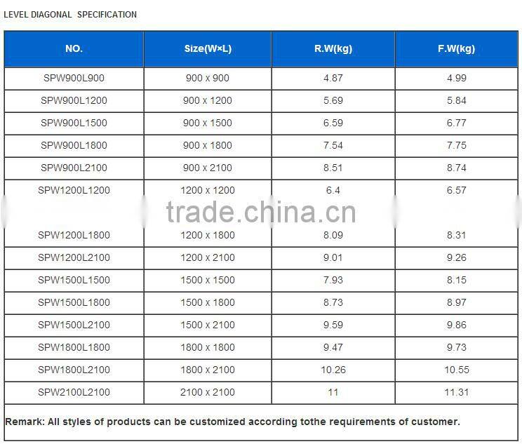 scaffolding types and names by china manufacturer DPBD for construction building