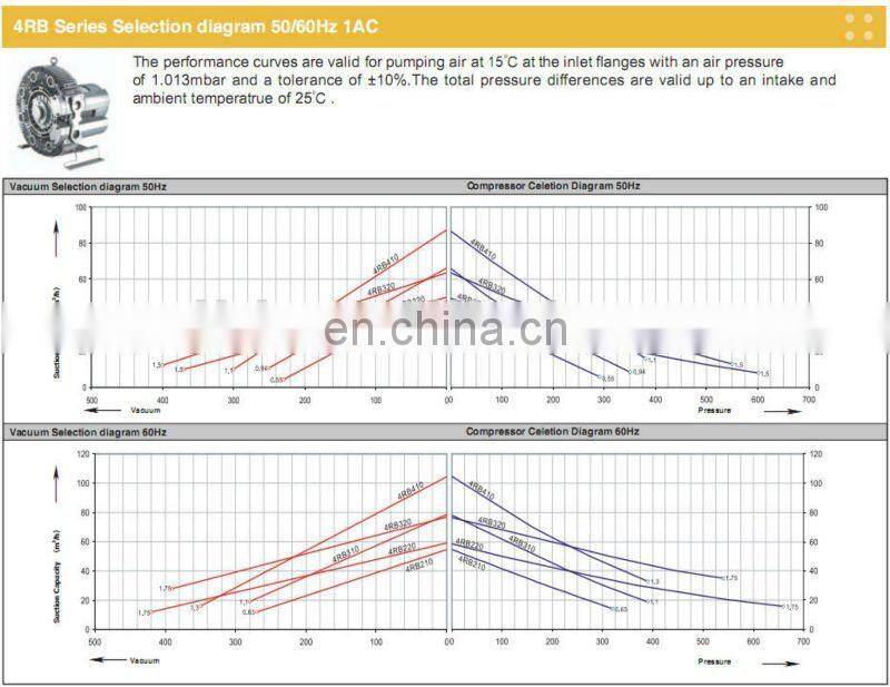 high pressure side channel compressed vacuum pump suction pump