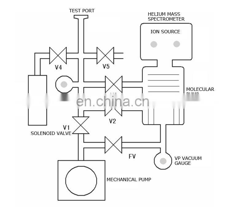 ZXL-830D helium mass spectrometer leak detector
