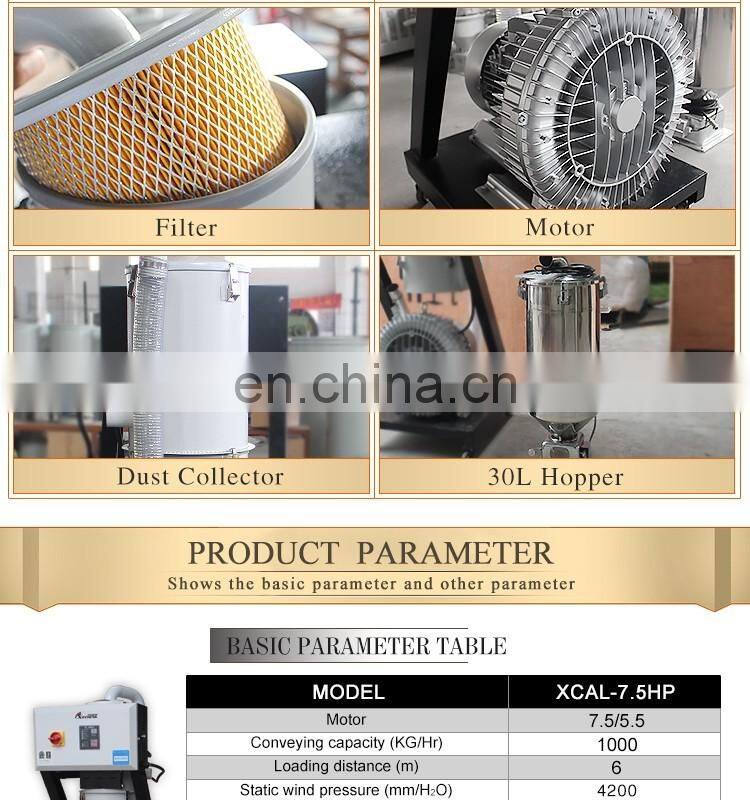 Granules Material Hopper Loader Vacuum Auto Loader For Extrusion Machine