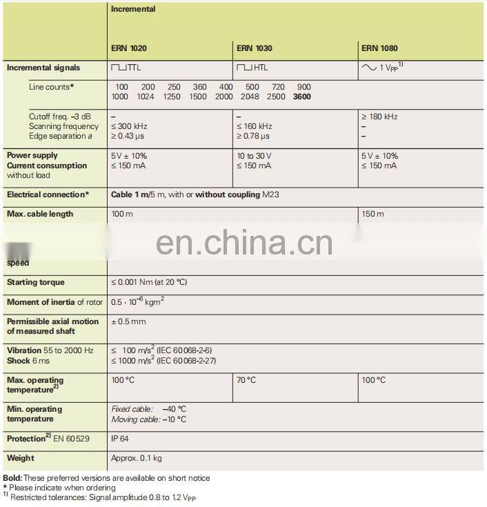 HEIDENHAIN angle Encoders RCN 227F 16384 533120-01