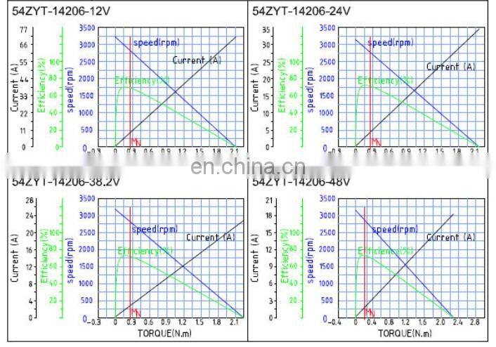 54ZYT-14206 12 vdc 24 vdc electric dc motor 75w rated 2800rpm