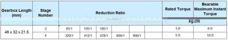 High Quality right angle 6v 85rpm dc worm gear motor 12v 24v 5rpm 46GF370