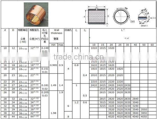 All kinds of high bimetal bushing bearing