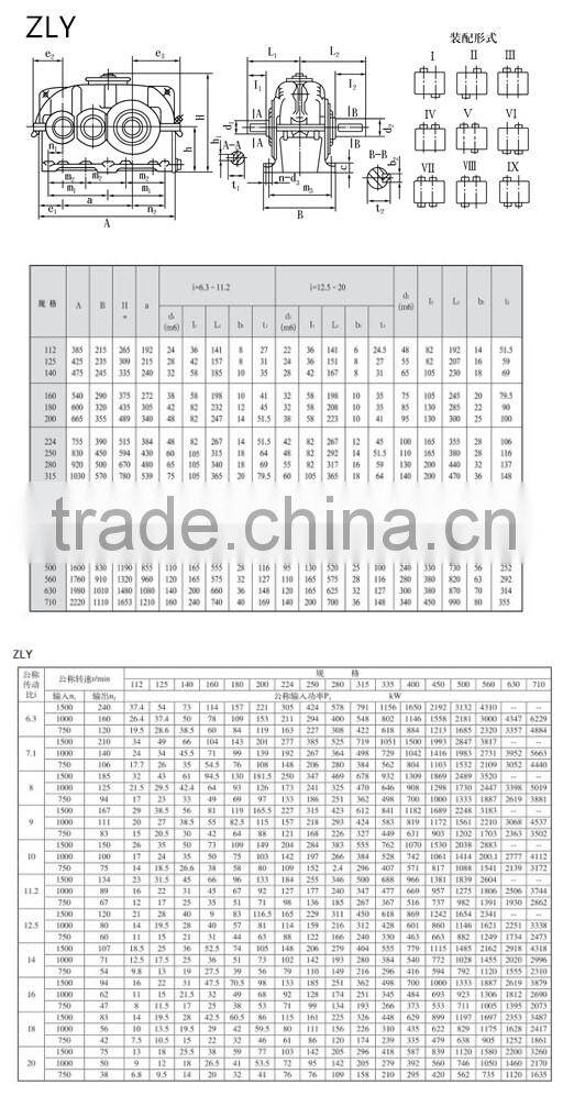 ZSY series Cement industrial gearboxes parallel Distribution gearbox