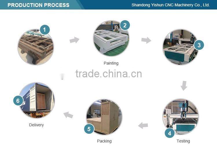 cnc router spindle motor atc cnc router syntec system