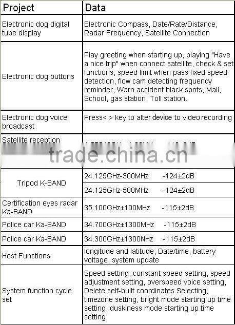 Hot Sale portable car GPS, GPS navigation Radar Detector and car DVR 3 in 1