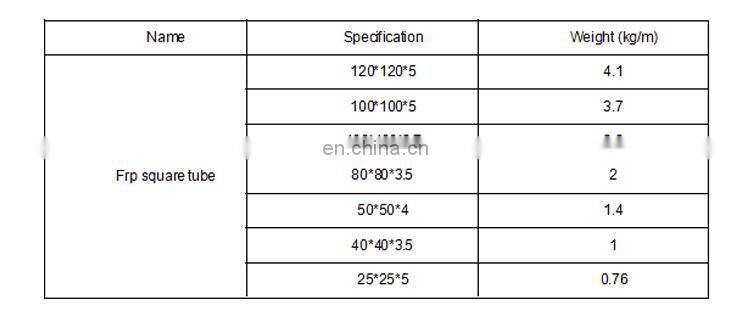 GRP FRP fiberglass pultruded  pultrusion profile square rectangular tube