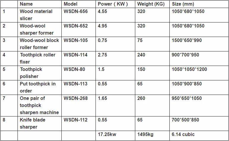Factory Price Automatic Bamboo Wood Toothpick Machine De Production
