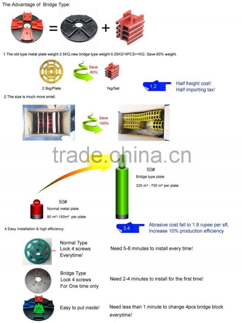 Diamond abrasive disc resin grinding plate Buffering disc polishing disc