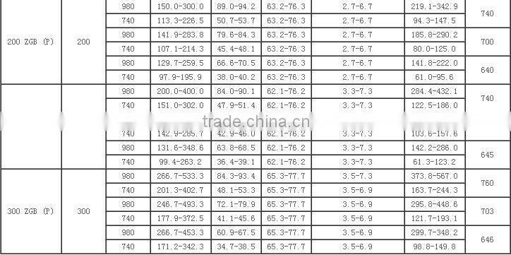 industry mining&mineral centrifugal slurry pumps