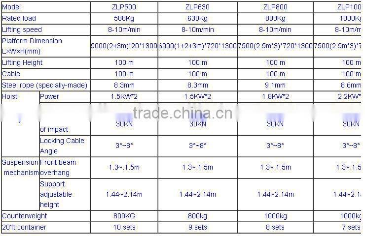 suspended wire rope platform