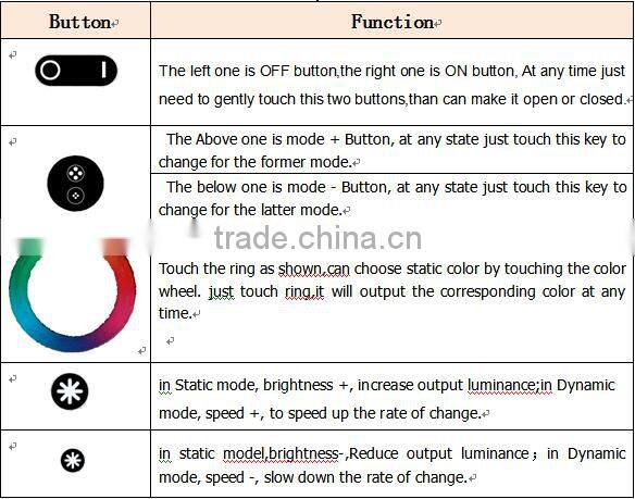 RGB Touch LED controller/Touch Wireless RGB LED Controller
