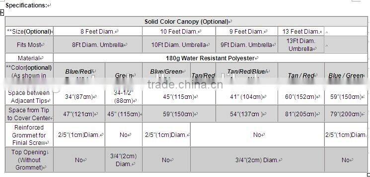 Replacement Umbrella Canopy