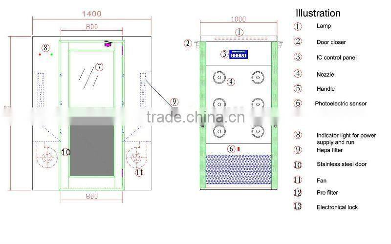 ZS-FL-1540A Air shower for clean room air room