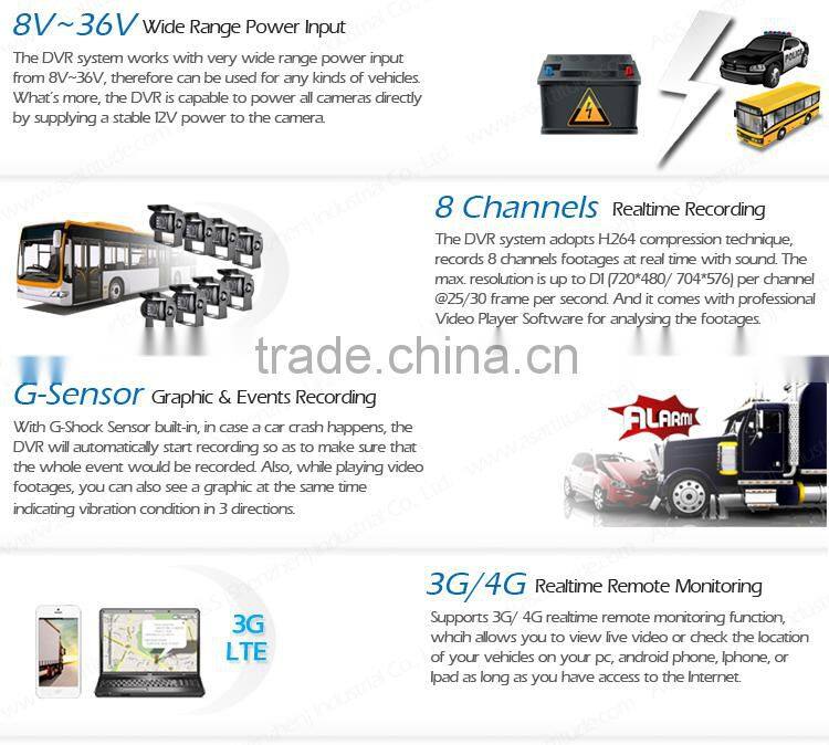 8CH People Counter Mobile DVR With optional GPS 3G Wifi