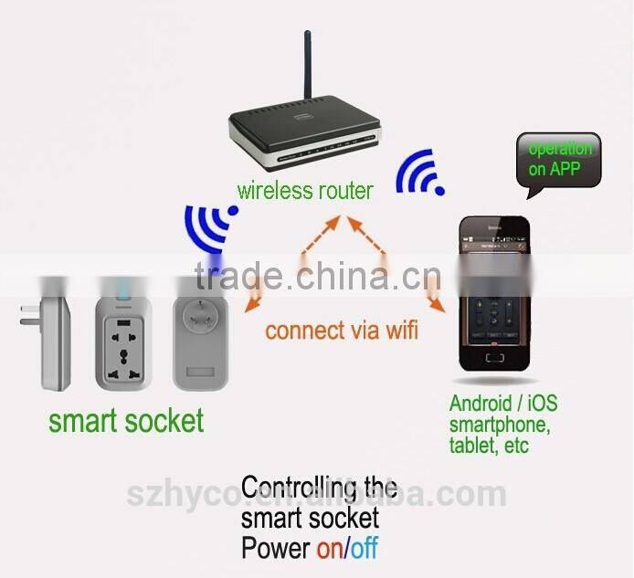 Tablet smartphone control/high property wireless wifi smart plug