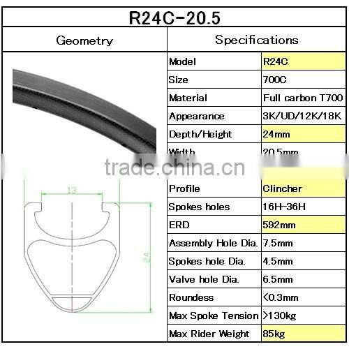 UDELSA Chinese Carbon Wheels Road 24mm Deep Clincher 20.5mm wide Cheap Wheelset F=20H R=24H