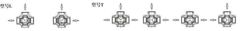 manual operation three-way stainless steel medium/low pressure ball valve with direct mounting pad apply to water/oil/gas
