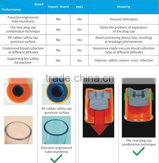 2ml/3ml/4ml/5ml/6ml K2/K3 EDTA Tube