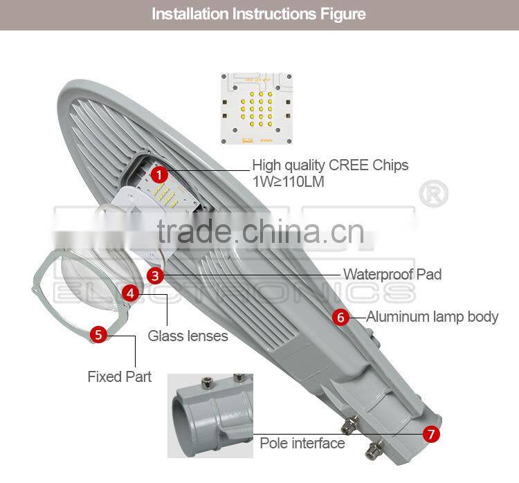 IP67 Waterproof birdgelux cob 60w modular led street light
