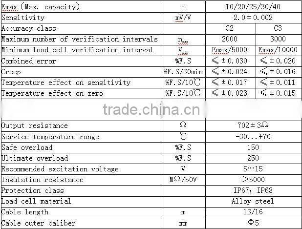 Zemic Load Cell 50t (QSA)