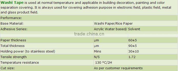 philippines washi tape