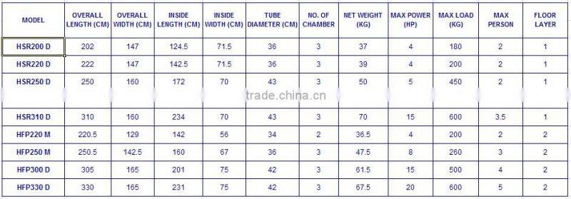 HSR/HFP Rigid Hull Inflatable Boat 2.00m~3.30m, PVC or Hypalon Material