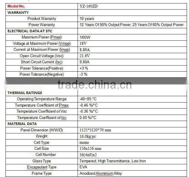 Hot Selling 160w portable folding solar panel kit