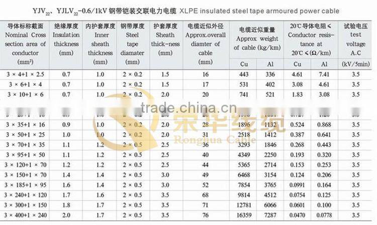 Low Voltage Cu conductor PVC/XLPE insulated power cable with fast delivery time