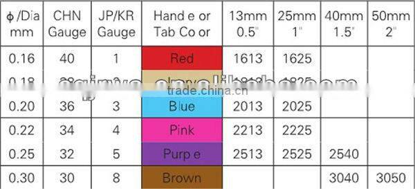 New Most Efficacious Foot Health With CE And FDA