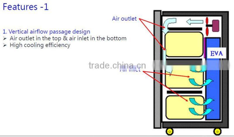 logistic station freezer to frozen cooling plates ; cold plate freezer