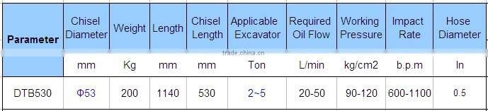 Selling High Quality Low Price Hydraulic Rock Breaker for Demolition