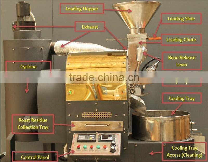 1kg Home Coffee Roaster/1kg Coffee Roasting Machine/1kg Small Coffee Roaster