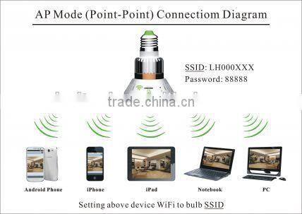 Special Bulb Hidden Camera indoor Camera for home security with WIFI