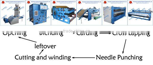 geotextile fabric for highway machine