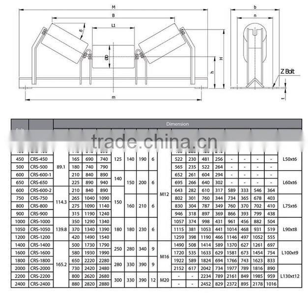 High Quality Conveyor Belt Accessories Conveyor Steel Idlers