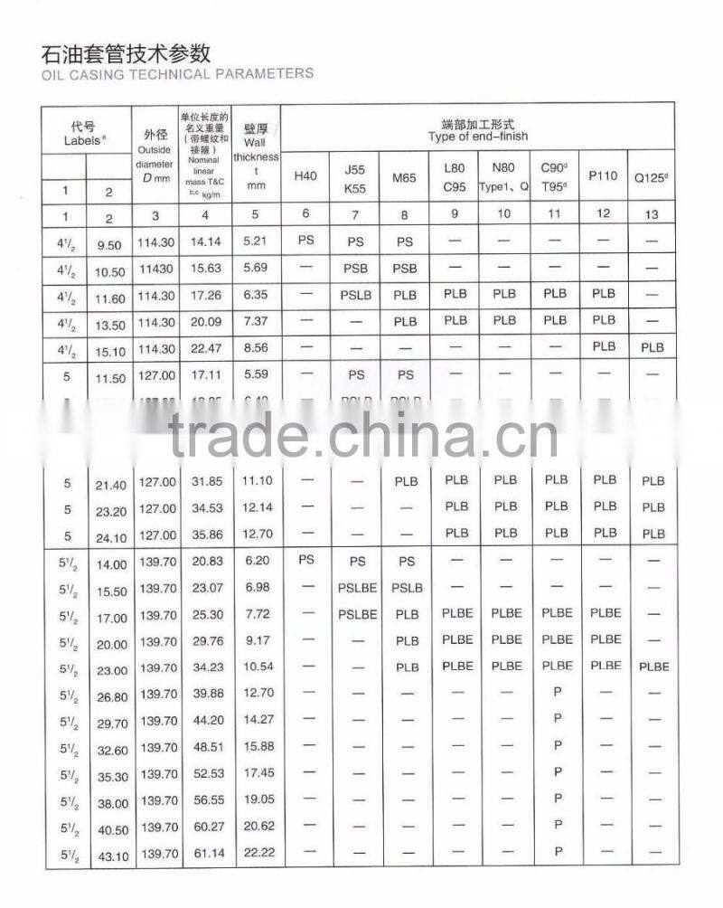 Anti-corrosive compound pipe