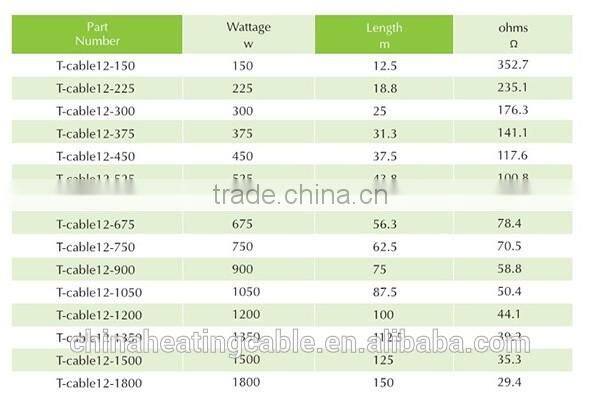 ce certification save energy underground heating system & cable