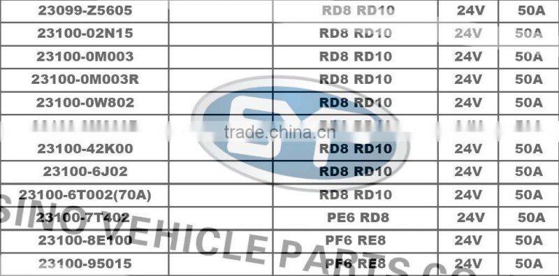 Car Alternator LR190-729