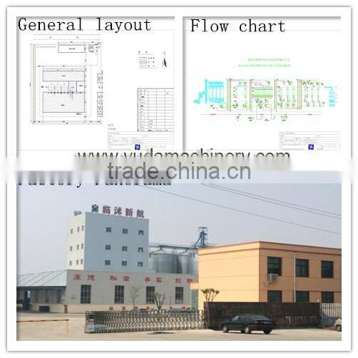 ISO standard pellet production line complete