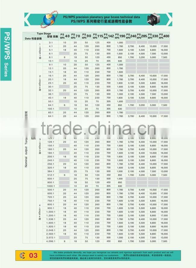 PS WPS Precision Planetary Gear Box