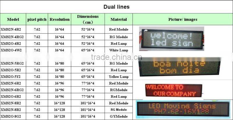 hot new products alibaba express led programming sign display, led display programable