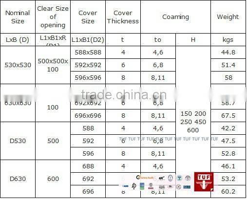 Marine Steel Quick Closing Hatch Cover