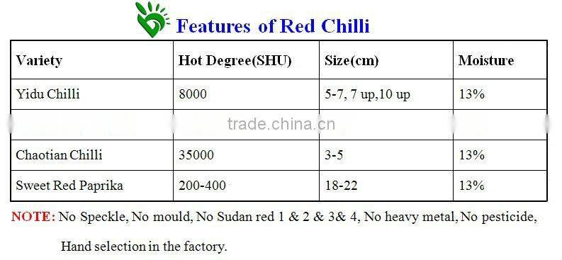 Golden Supplier Dried Tianying Chili