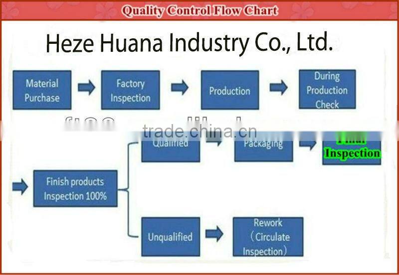 imitated crafts suppliers Leather & Fur Products