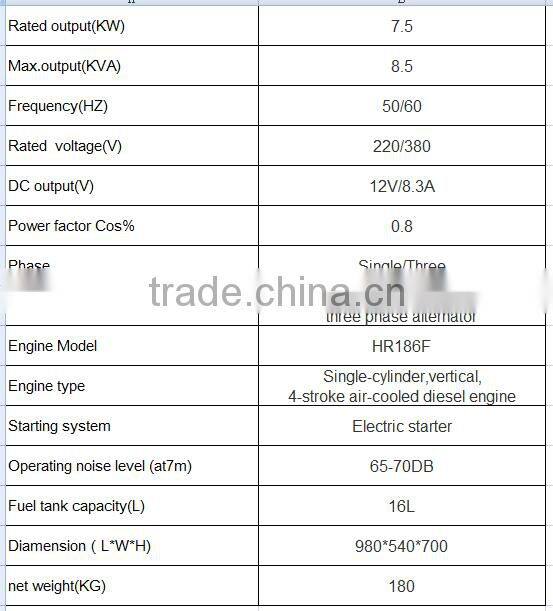 8KVA diesel generator for household use with three-phase slient engine