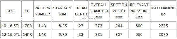 ARMOUR LANDE skidsteer tyre 10-16.5, 12-16.5 for bobcat Rimguard