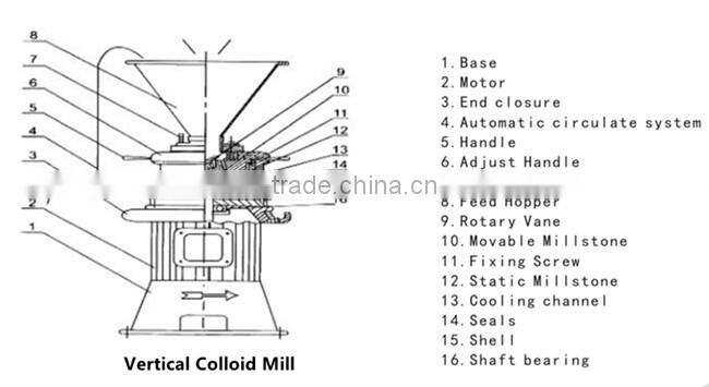 industrial food grinders